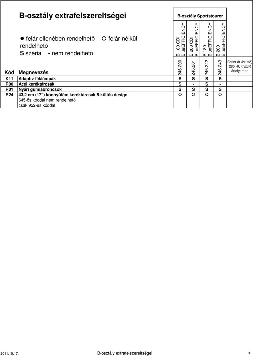 43,2 cm (17") könnyűfém keréktárcsák 5-küllős design 645-ös kóddal