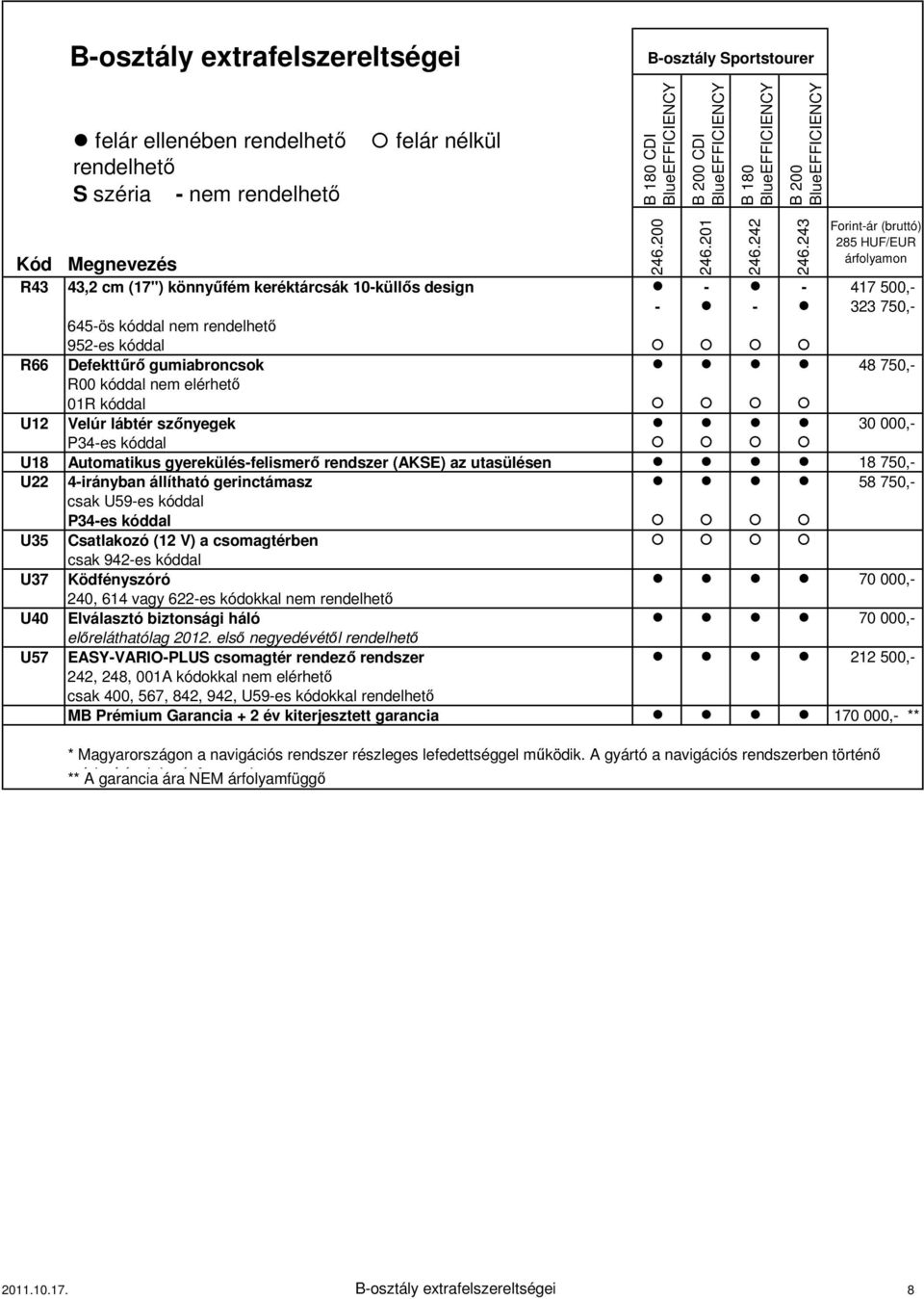 Csatlakozó (12 V) a csomagtérben csak 942-es kóddal U37 Ködfényszóró 70 000,- 240, 614 vagy 622-es kódokkal nem U40 Elválasztó biztonsági háló 70 000,- előreláthatólag 2012.