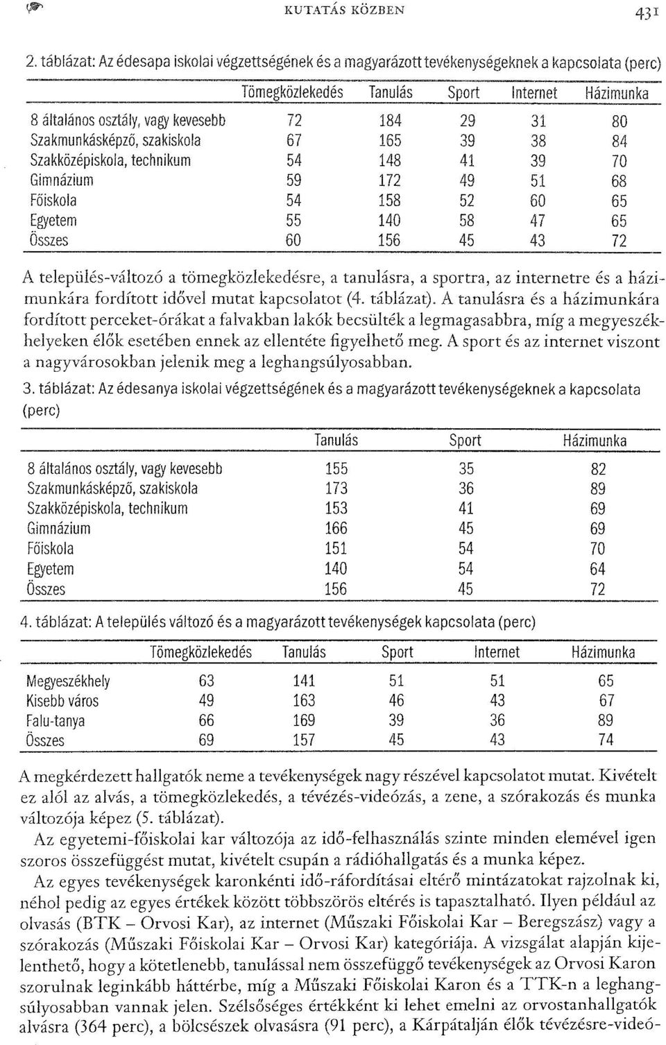 Főiskola Egyetem --- -- Tömegközlekedés Tanulás 72 184 67 1 54 148 59 172 54 158 55 140 60 156 A település-változó a tömegközlekedésre, a tanulásra, a sportra, az internetre és a házimunkára