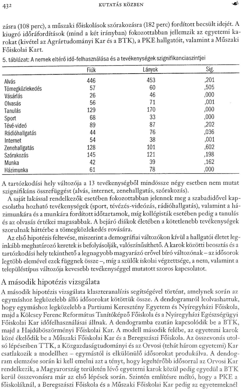 táblázat: Anemek eltérő idő-felhasználása és atevékenységek szignifikanciaszintjei Fiúk Lányok Sig.