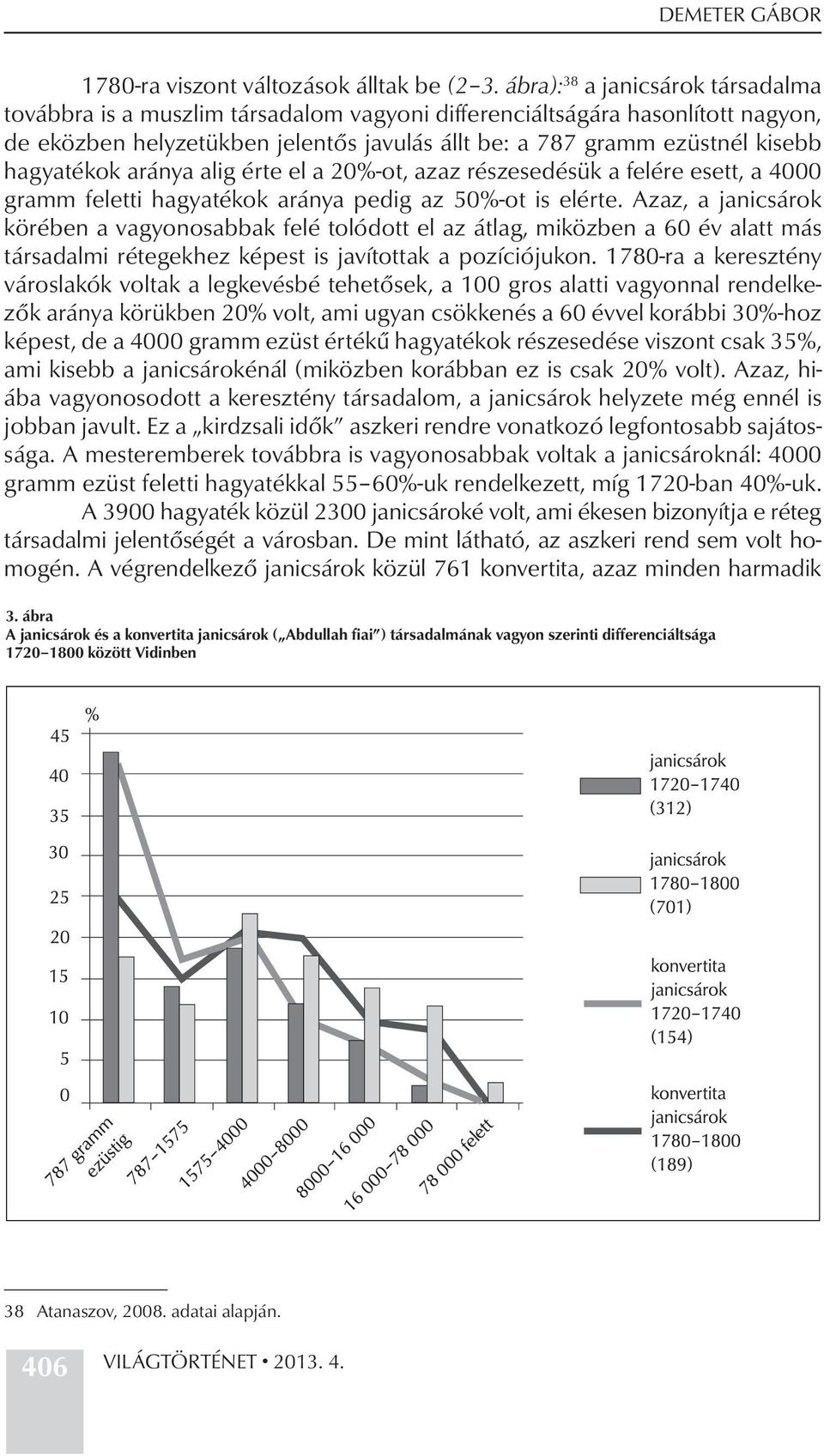 hagyatékok aránya alig érte el a 20%-ot, azaz részesedésük a felére esett, a 4000 gramm feletti hagyatékok aránya pedig az 50%-ot is elérte.