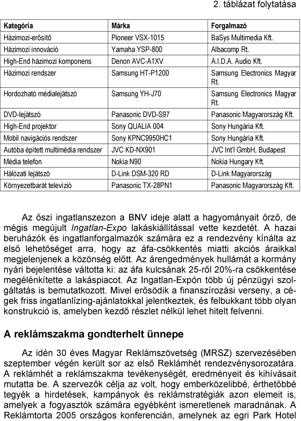 DVD-lejátszó Panasonic DVD-S97 Panasonic Magyarország Kft. High-End projektor Sony QUALIA 004 Sony Hungária Kft. Mobil navigációs rendszer Sony KPNC9950HC1 Sony Hungária Kft.