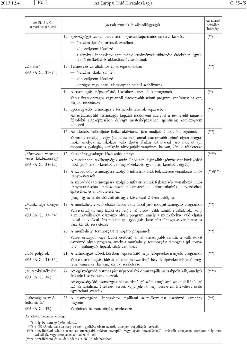 Egészségügyi szakemberek testmozgással kapcsolatos tantervi képzése óraszám ápolók, orvosok esetében kötelező/nem kötelező a témával kapcsolatos tanulmányi eredmények tükrözése érdekében egyértelmű