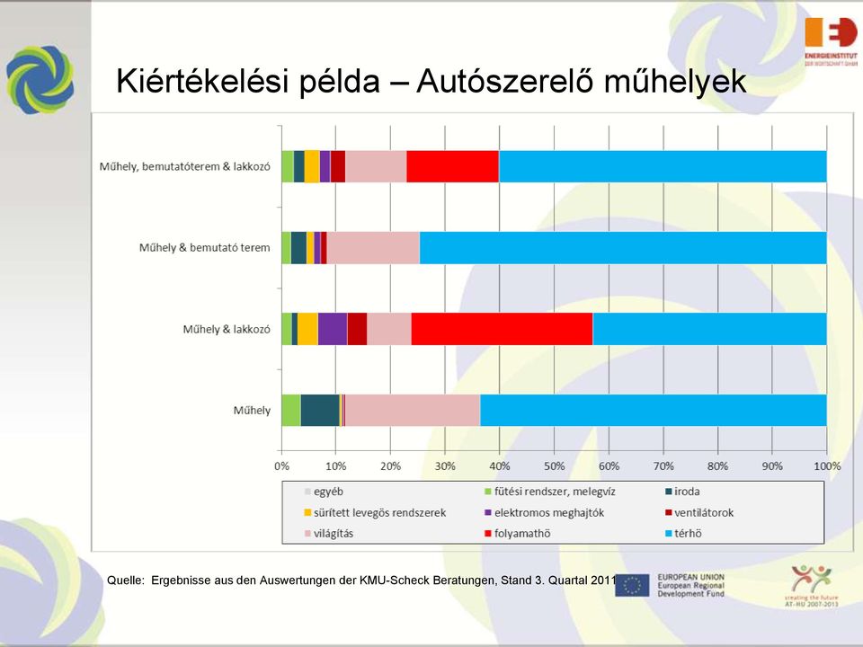 den Auswertungen der KMU-Scheck