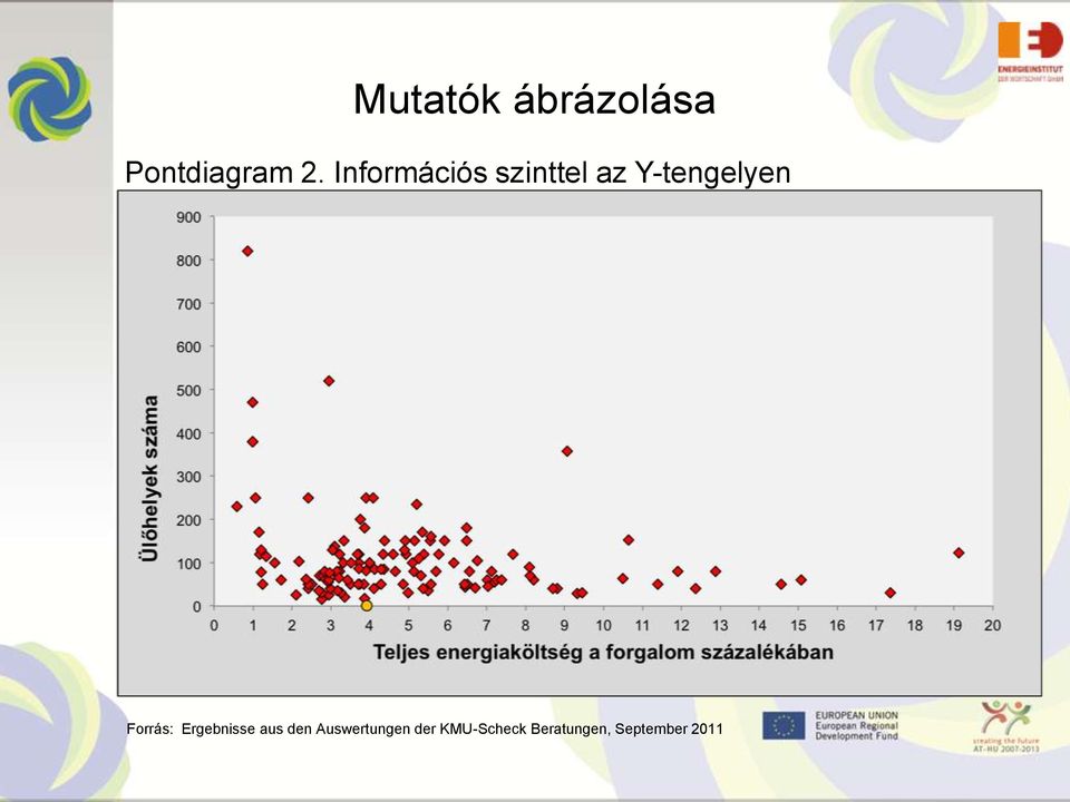 Forrás: Ergebnisse aus den