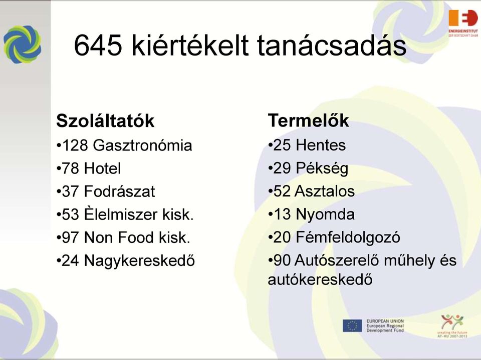 24 Nagykereskedő Termelők 25 Hentes 29 Pékség 52 Asztalos