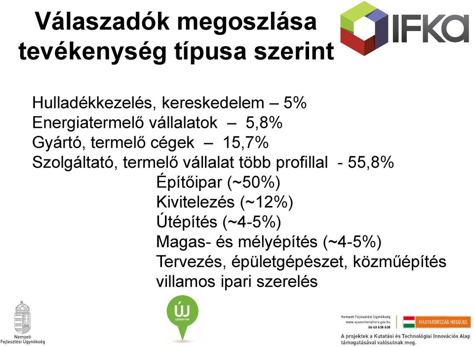 vállalat több profillal - 55,8% Építőipar (~50%) Kivitelezés (~12%) Útépítés (~4-5%)