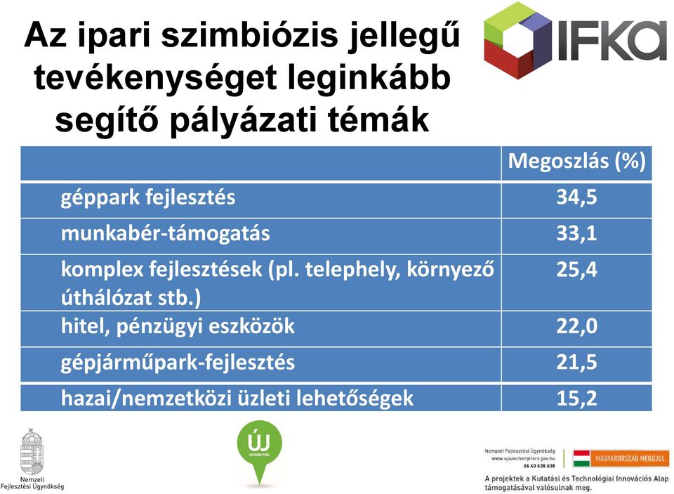 fejlesztések (pl. telephely, környező 25,4 úthálózat stb.