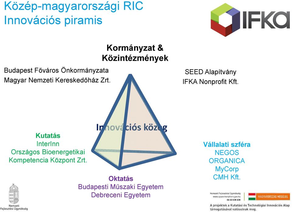 Kutatás InterInn Országos Bioenergetikai Kompetencia Központ Zrt.