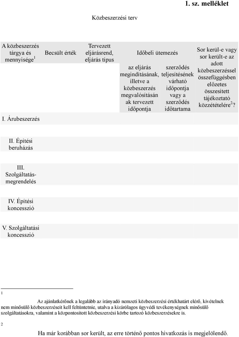 ak tervezett időpontja szerződés teljesítésének várható időpontja vagy a szerződés időtartama Sor kerül-e vagy sor került-e az adott közbeszerzéssel összefüggésben előzetes összesített tájékoztató