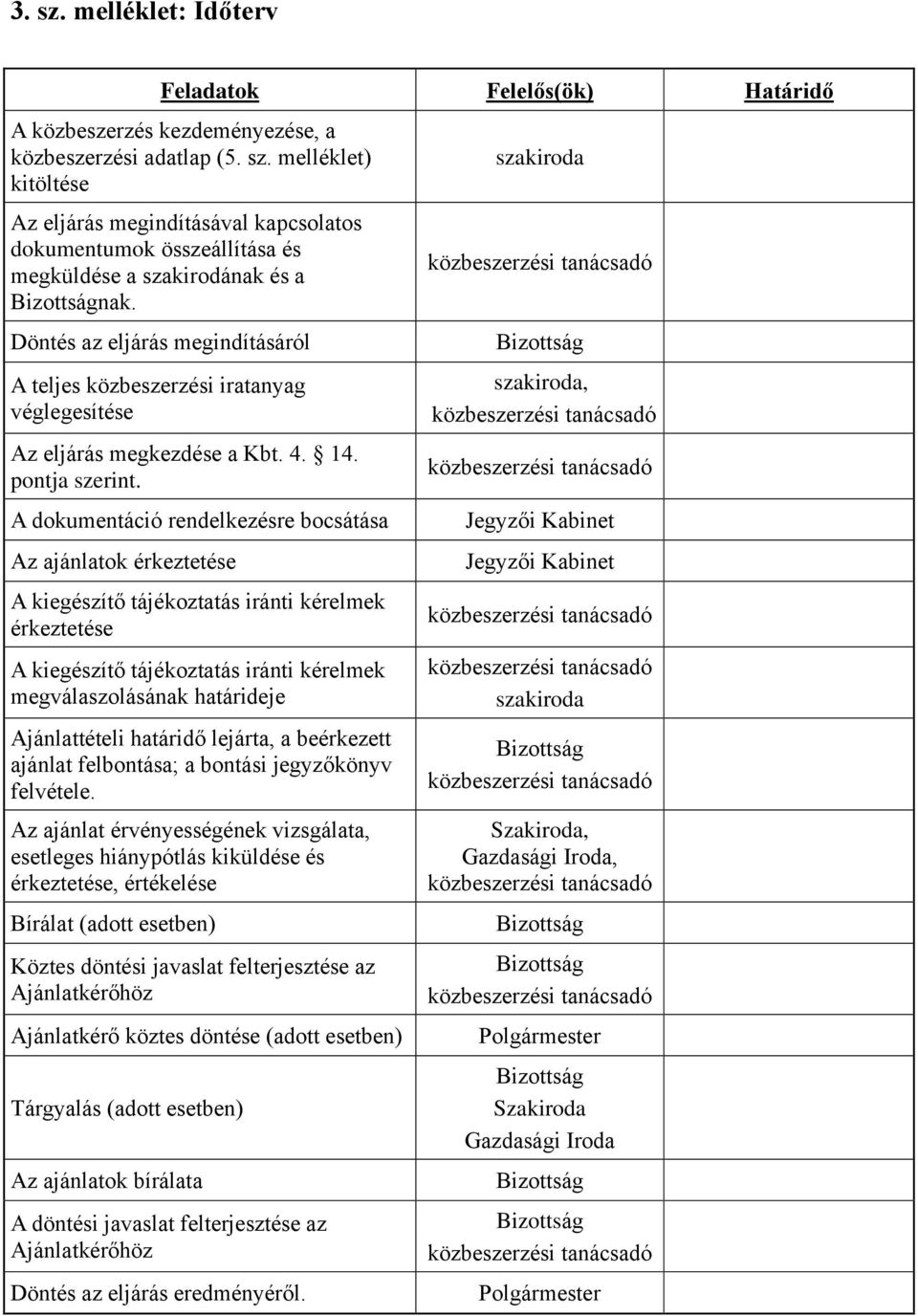 A dokumentáció rendelkezésre bocsátása Az ajánlatok érkeztetése A kiegészítő tájékoztatás iránti kérelmek érkeztetése A kiegészítő tájékoztatás iránti kérelmek megválaszolásának határideje