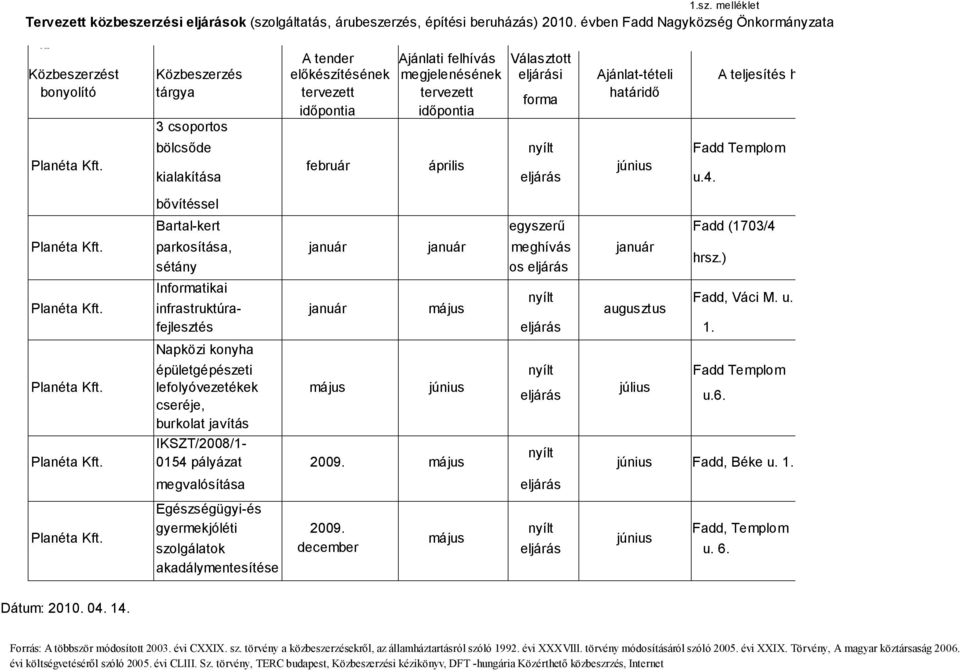 csoportos Planéta Kft. bölcsőde nyílt Fadd Templom kialakítása február április eljárás június u.4. bővítéssel Bartal-kert egyszerű Fadd (1703/4 Planéta Kft.