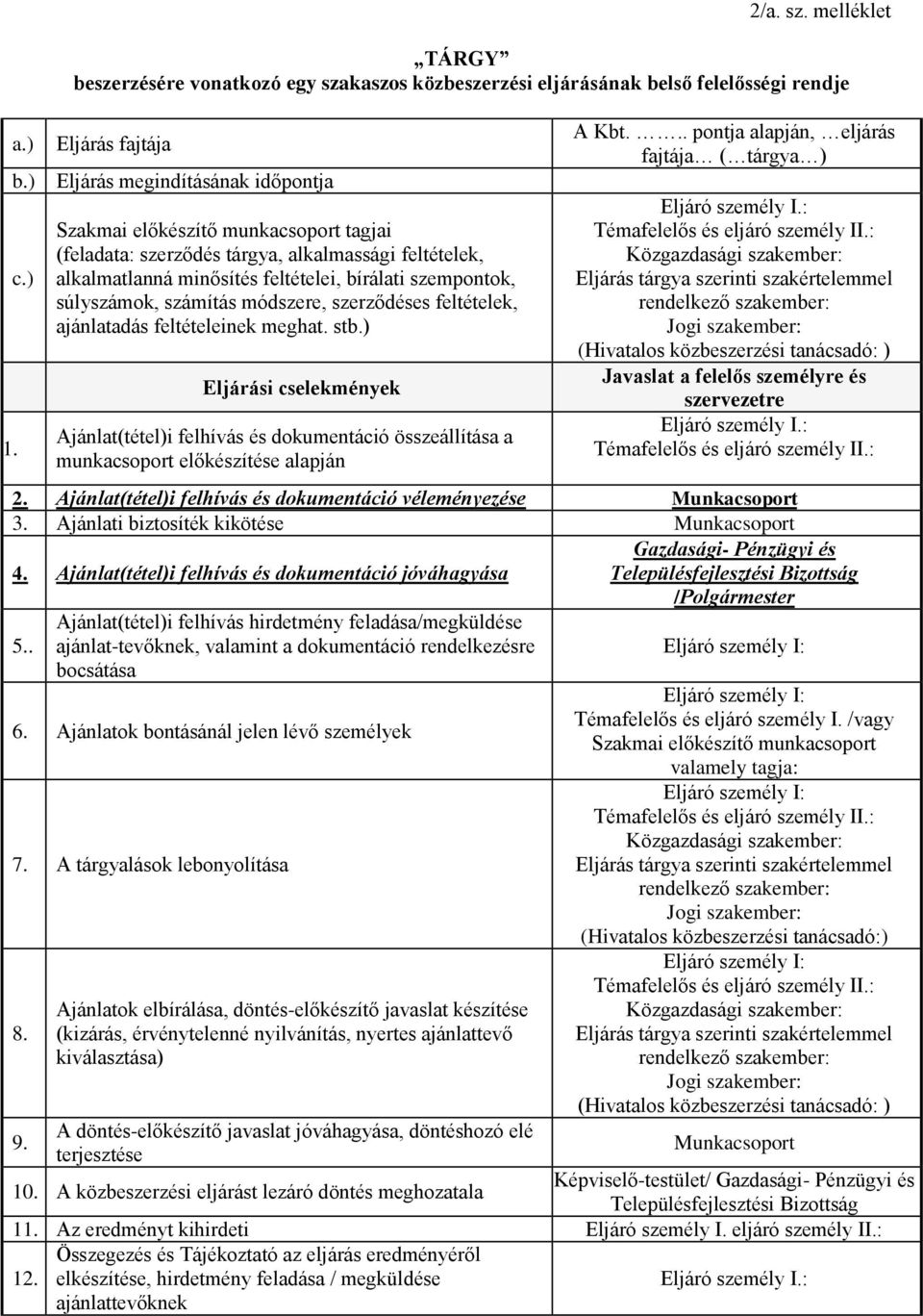 (feladata: szerződés tárgya, alkalmassági feltételek, alkalmatlanná minősítés feltételei, bírálati szempontok, súlyszámok, számítás módszere, szerződéses feltételek, ajánlatadás feltételeinek meghat.