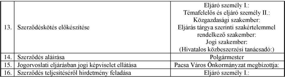 szakember: (Hivatalos közbeszerzési tanácsadó:) 14. Szerződés aláírása Polgármester 15.