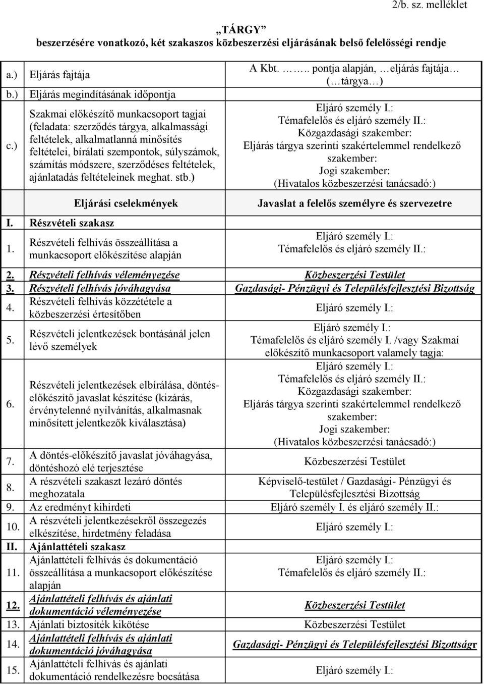 (feladata: szerződés tárgya, alkalmassági feltételek, alkalmatlanná minősítés feltételei, bírálati szempontok, súlyszámok, számítás módszere, szerződéses feltételek, ajánlatadás feltételeinek meghat.