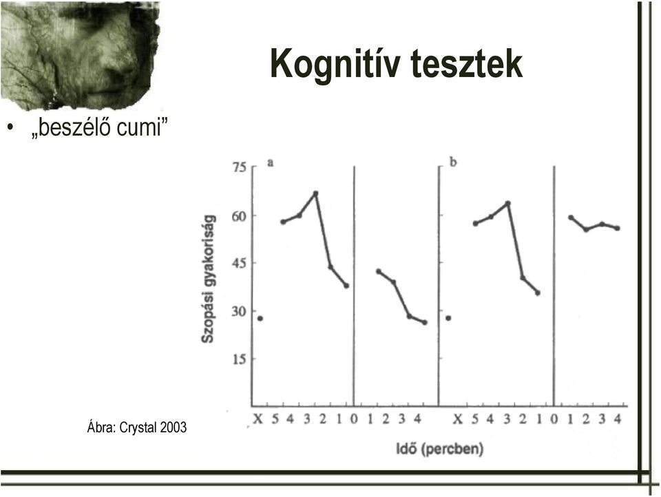 beszélő