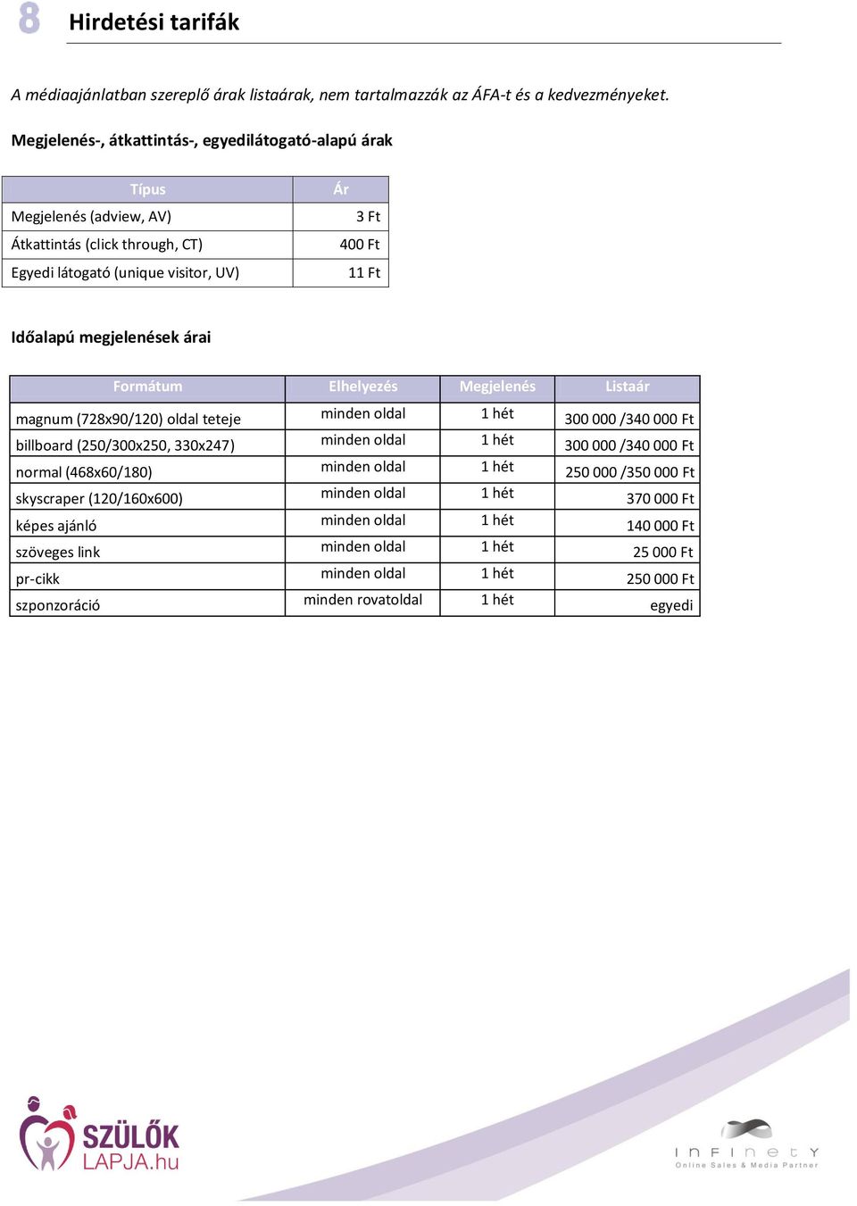 megjelenések árai Formátum Elhelyezés Megjelenés Listaár magnum (728x90/120) oldal teteje minden oldal 1 hét 300 000 /340 000 Ft billboard (250/300x250, 330x247) minden oldal 1 hét 300 000