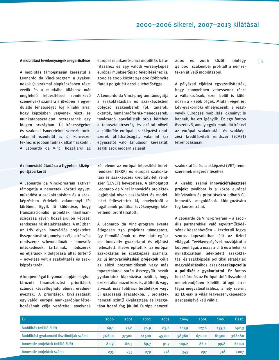 Leonardo da Vinci-program a gyakor- 2000 és 2006 között 245 000 (többnyire nokok (a szakmai alapképzésben részt fiatal) polgár élt ezzel a lehetőséggel.