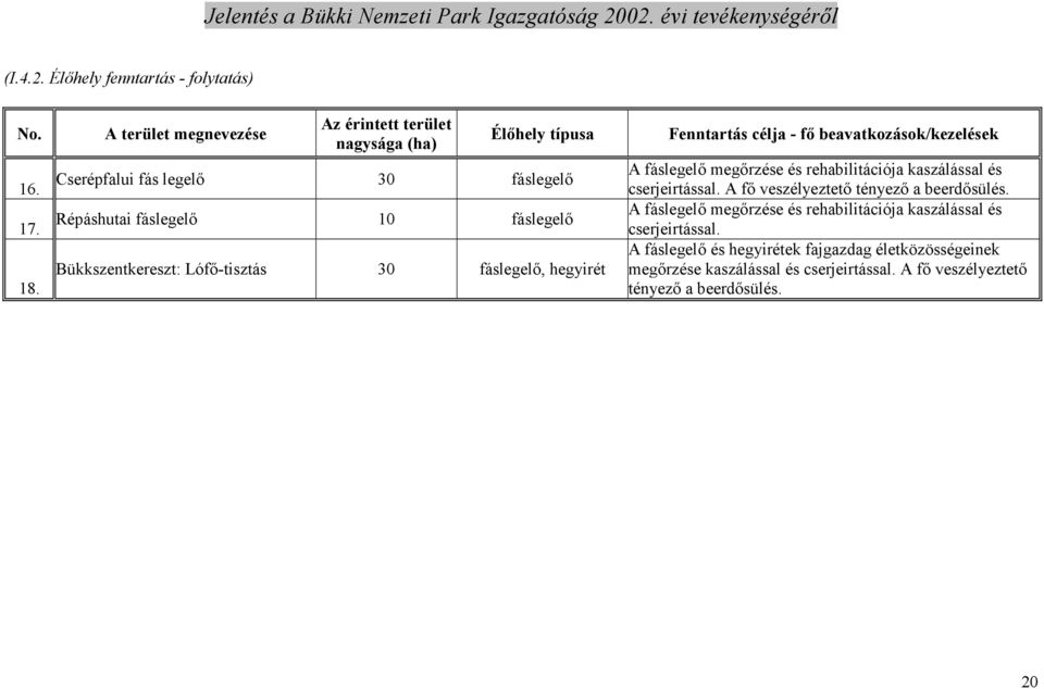 Bükkszentkereszt: Lófı-tisztás 30 fáslegelı, hegyirét Fenntartás célja - fı beavatkozások/kezelések A fáslegelı megırzése és rehabilitációja kaszálással és