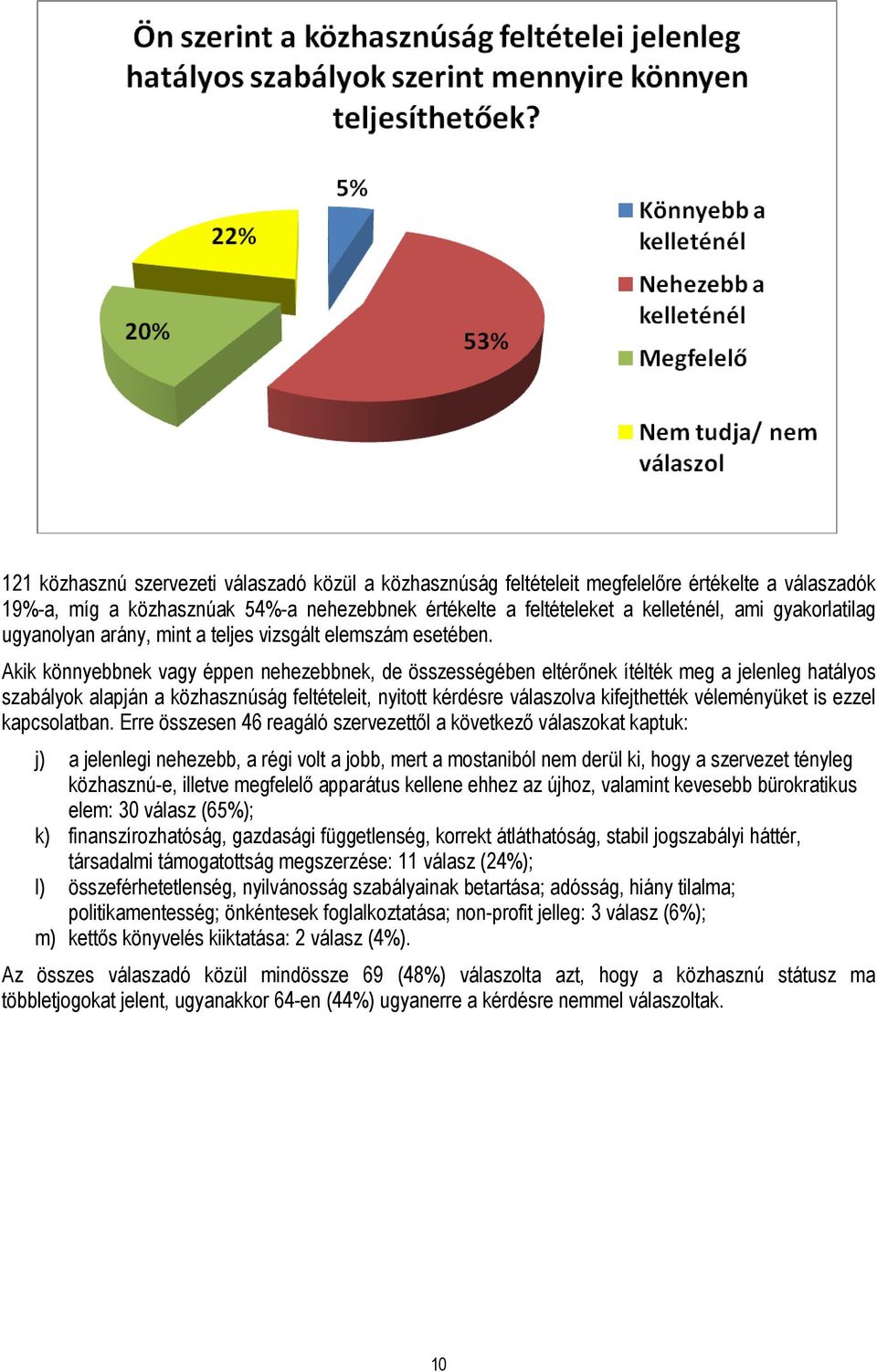 Akik könnyebbnek vagy éppen nehezebbnek, de összességében eltérőnek ítélték meg a jelenleg hatályos szabályok alapján a közhasznúság feltételeit, nyitott kérdésre válaszolva kifejthették véleményüket