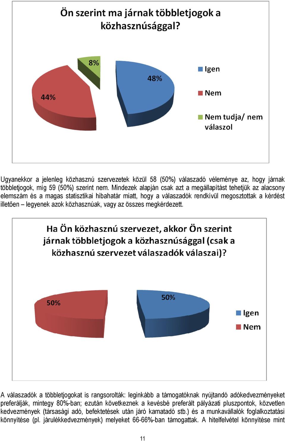 közhasznúak, vagy az összes megkérdezett.