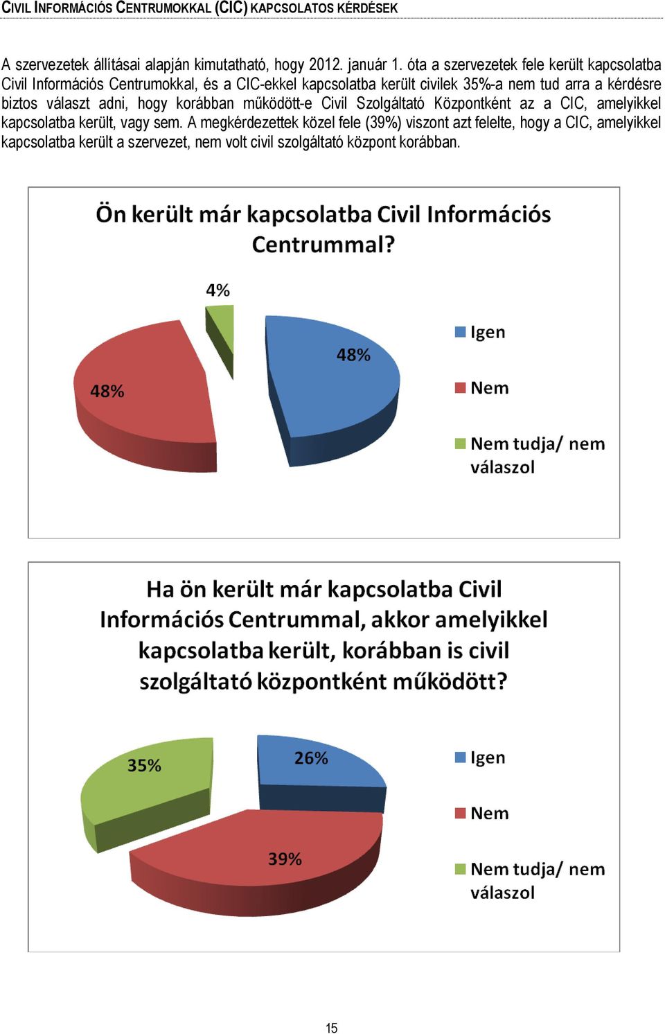 kérdésre biztos választ adni, hogy korábban működött-e Civil Szolgáltató Központként az a CIC, amelyikkel kapcsolatba került, vagy sem.