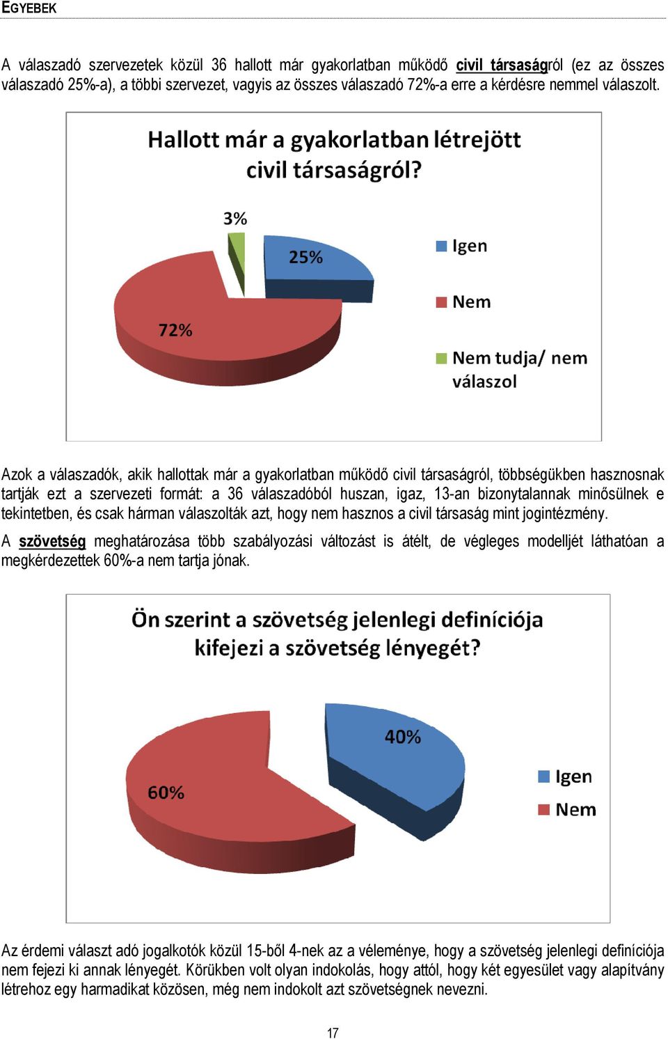 Azok a válaszadók, akik hallottak már a gyakorlatban működő civil társaságról, többségükben hasznosnak tartják ezt a szervezeti formát: a 36 válaszadóból huszan, igaz, 13-an bizonytalannak minősülnek