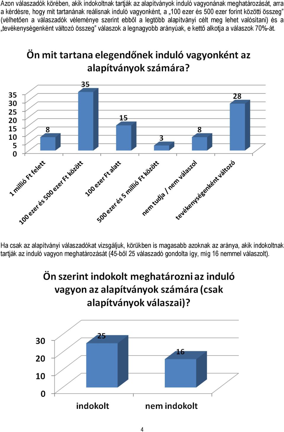 és a tevékenységenként változó összeg válaszok a legnagyobb arányúak, e kettő alkotja a válaszok 70%-át.