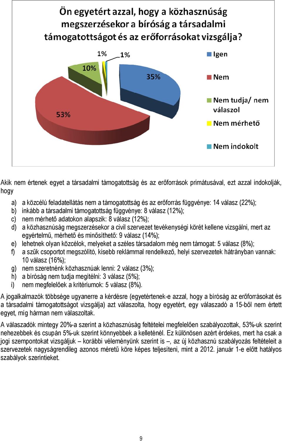 vizsgálni, mert az egyértelmű, mérhető és minősíthető: 9 válasz (14%); e) lehetnek olyan közcélok, melyeket a széles társadalom még nem támogat: 5 válasz (8%); f) a szűk csoportot megszólító, kisebb