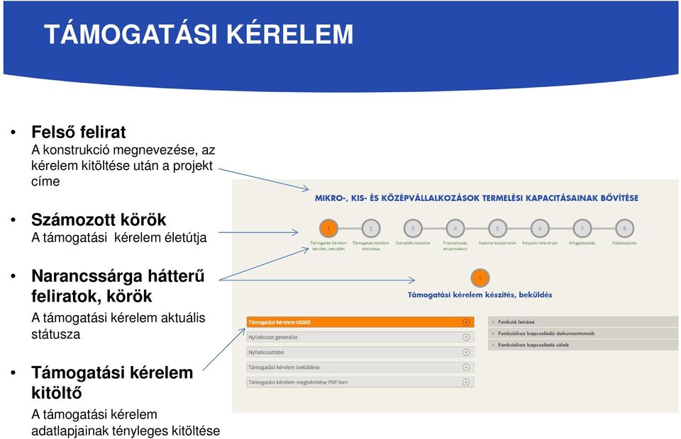 Narancssárga hátterű feliratok, körök A támogatási kérelem aktuális státusza