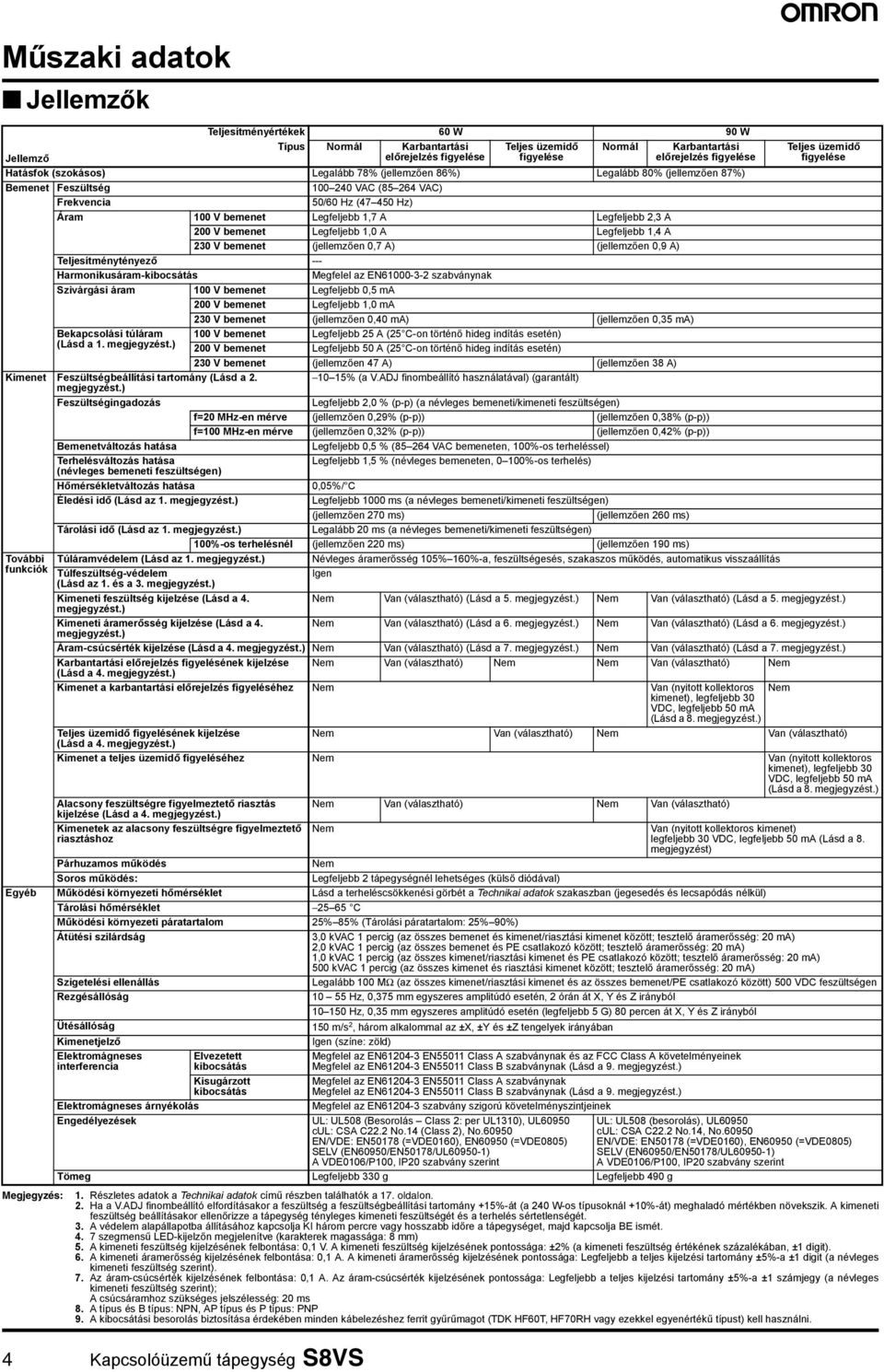 200 V bemenet Legfeljebb 1,0 A Legfeljebb 1,4 A 230 V bemenet (jellemzően 0,7 A) (jellemzően 0,9 A) Teljesítménytényező --- Harmonikusáram-kibocsátás Megfelel az EN61000-3-2 szabványnak Szivárgási