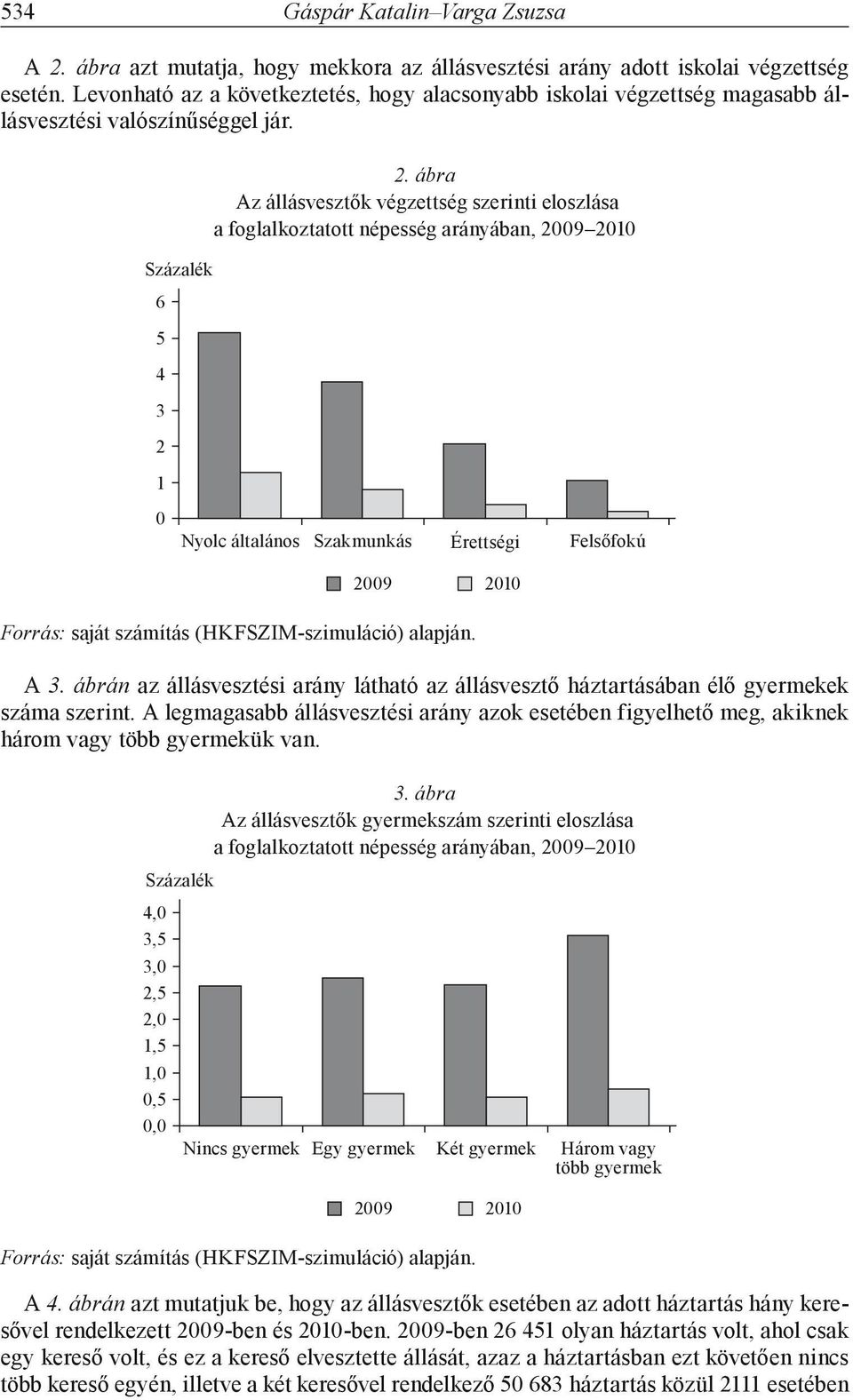 ábra Az állásvesztők végzettség szerinti eloszlása a foglalkoztatott népesség arányában, 2009 2010 0 Nyolc általános Szakmunkás Érettségi Felsőfokú 2009 2010 A 3.