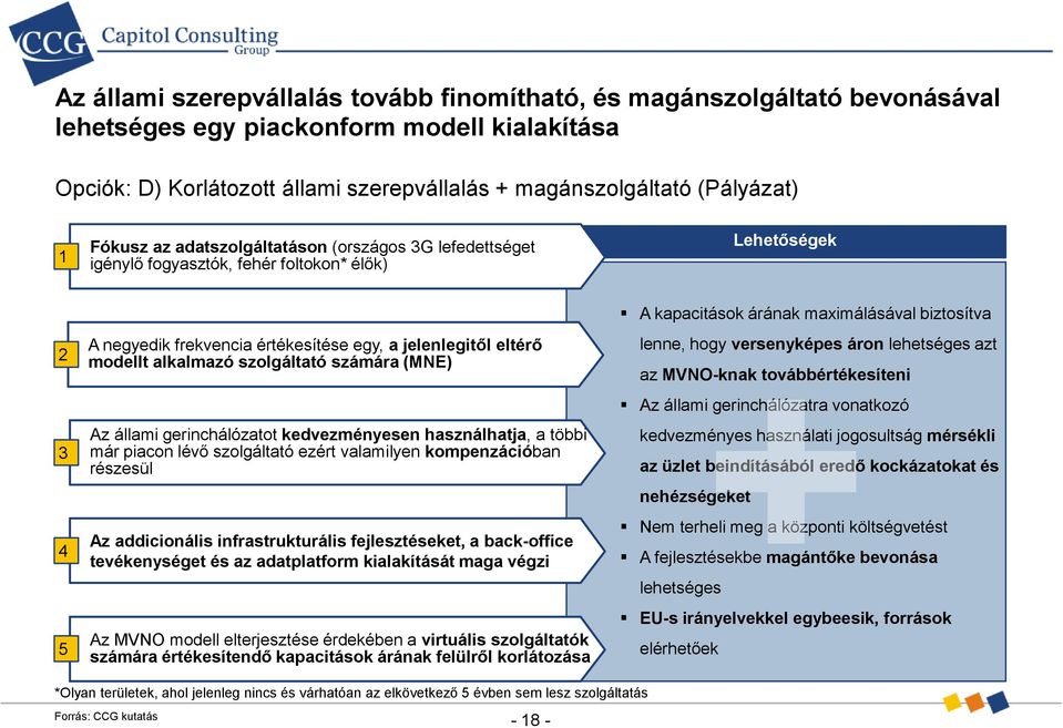 szolgáltató számára (MNE) Az állami gerinchálózatot kedvezményesen használhatja, a többi már piacon lévő szolgáltató ezért valamilyen kompenzációban részesül Az addicionális infrastrukturális