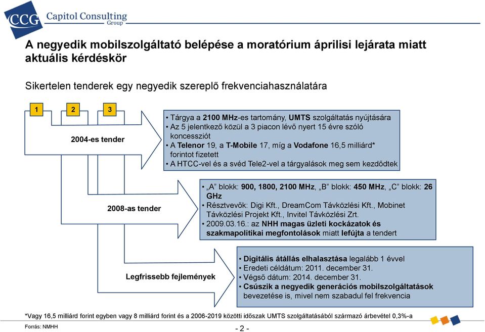 és a svéd Tele2-vel a tárgyalások meg sem kezdődtek 2008-as tender A blokk: 900, 1800, 2100 MHz, B blokk: 450 MHz, C blokk: 26 GHz Résztvevők: Digi Kft., DreamCom Távközlési Kft.