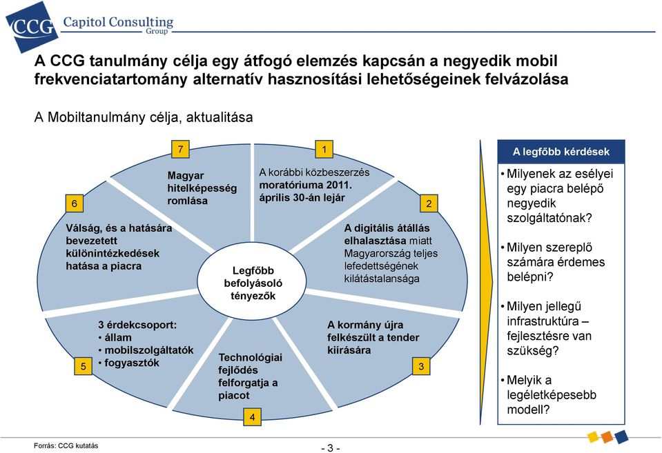 felforgatja a piacot 4 A korábbi közbeszerzés moratóriuma 2011.