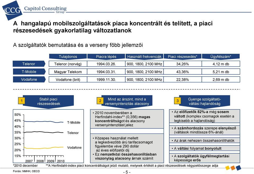 900, 1800, 2100 MHz 43,36% 5,21 m db Vodafone Vodafone (brit) 1999.11.30.