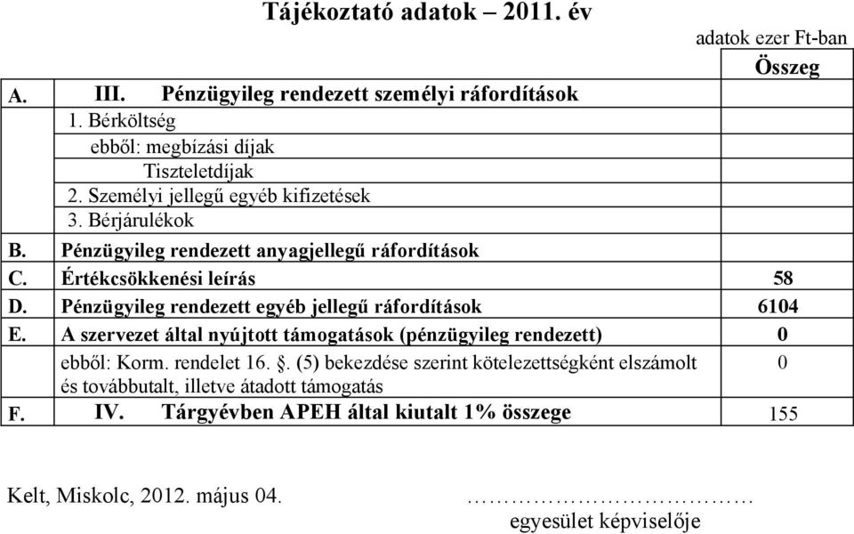 Pénzügyileg rendezett egyéb jellegű ráfordítások 6104 E. A szervezet által nyújtott támogatások (pénzügyileg rendezett) 0 ebből: Korm. rendelet 16.