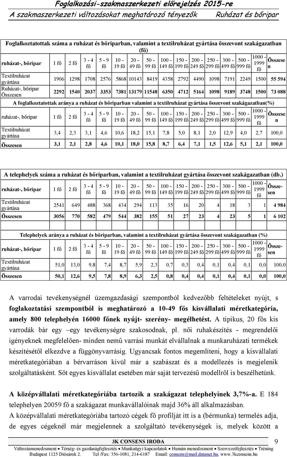 aránya a ruházat és bőriparban valamint a textilruházat összevont szakágazatban(%) ruházat-, bőripar 1 2 5-9 10-19 20-49 50-99 149 199 249 299 499 500 - Összese 1999 999 n 3,4 2,3 3,1 4,6 10,6 18,2