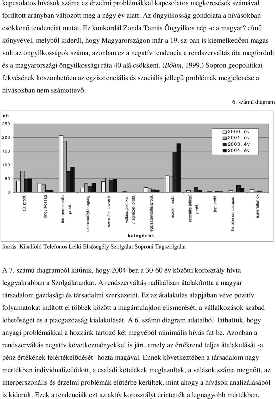 sz-ban is kiemelked en magas volt az öngyilkosságok száma, azonban ez a negatív tendencia a rendszerváltás óta megfordult és a magyarországi öngyilkossági ráta 4 alá csökkent. (B hm, 1999.