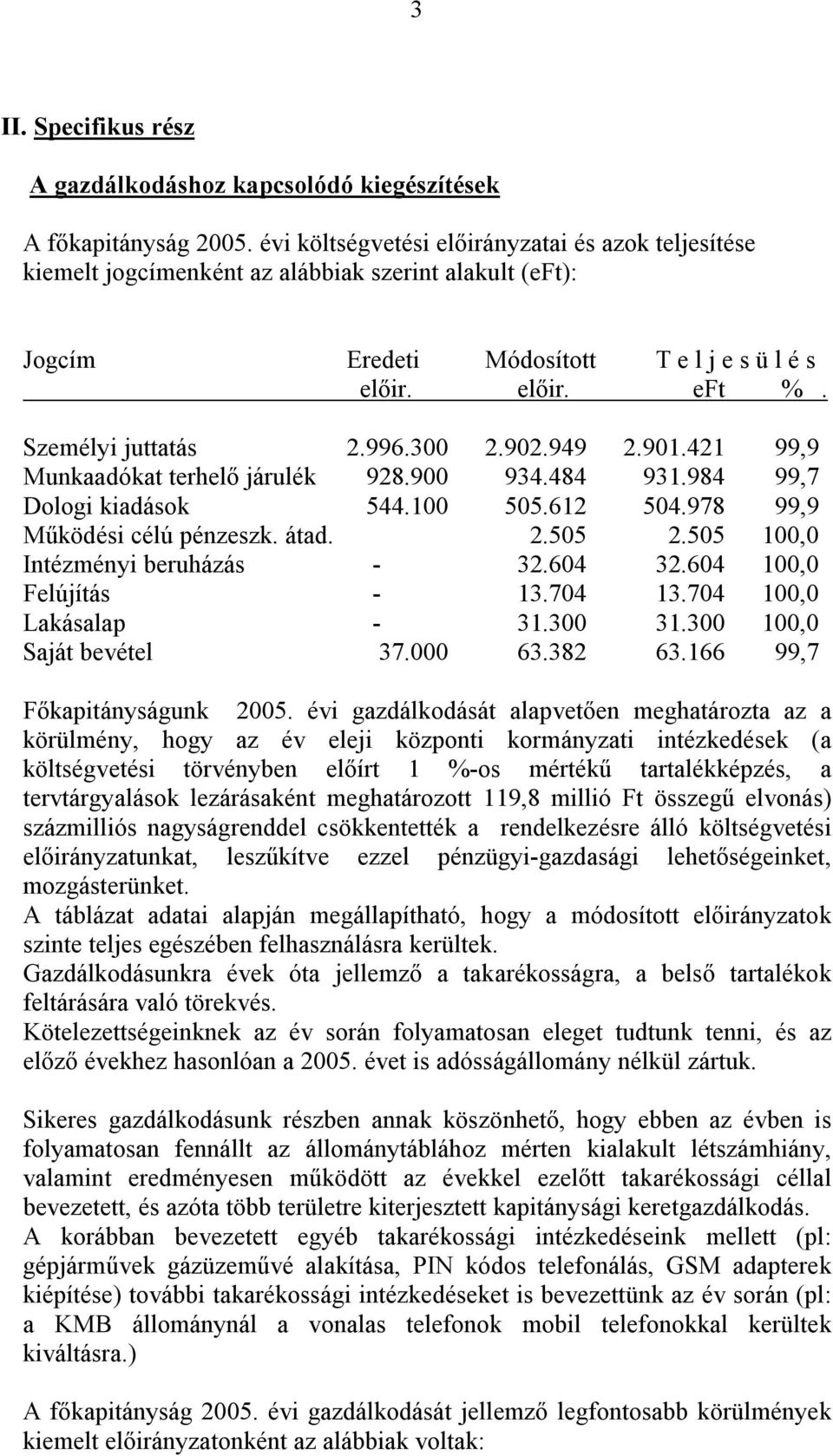 300 2.902.949 2.901.421 99,9 Munkaadókat terhelő járulék 928.900 934.484 931.984 99,7 Dologi kiadások 544.100 505.612 504.978 99,9 Működési célú pénzeszk. átad. 2.505 2.