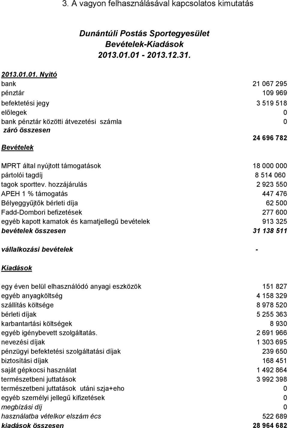 nyújtott támogatások 18 000 000 pártolói tagdíj 8 514 060 tagok sporttev.