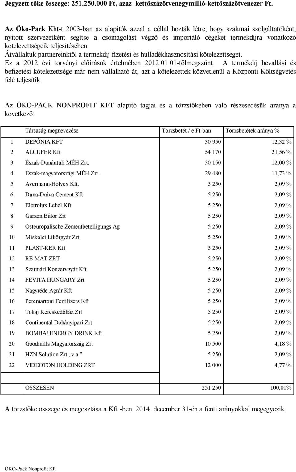 kötelezettségeik teljesítésében. Átvállaltuk partnereinktől a termékdíj fizetési és hulladékhasznosítási kötelezettséget. Ez a 2012 évi törvényi előírások értelmében 2012.01.01-tőlmegszűnt.