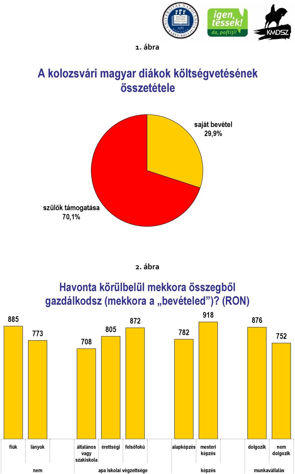 ábra Havonta körülbelül mekkora összegből gazdálkodsz (mekkora a bevételed )?