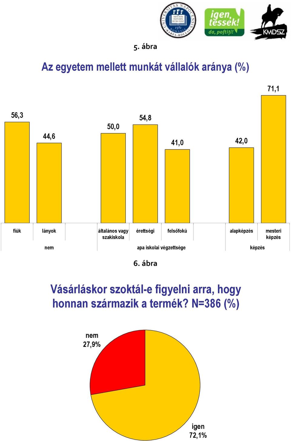 mesteri képzés nem apa iskolai végzettsége képzés 6.