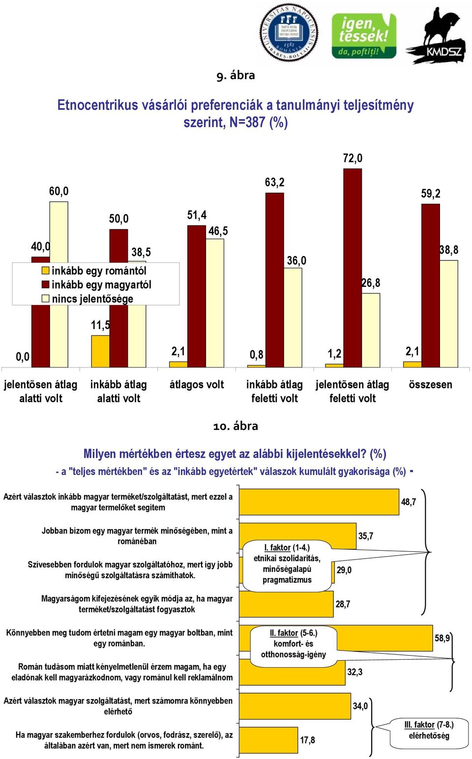 ábra Milyen mértékben értesz egyet az alábbi kijelentésekkel?