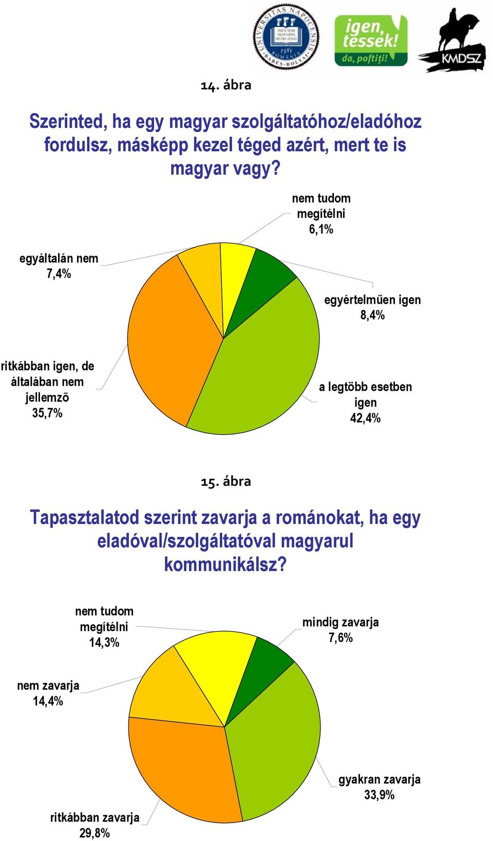 legtöbb esetben igen 42,4% 15.