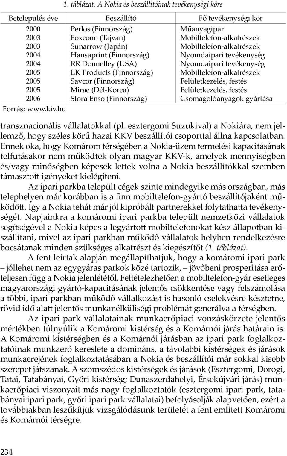 Mobiltelefon-alkatrészek Mobiltelefon-alkatrészek Nyomdaipari tevékenység Nyomdaipari tevékenység Mobiltelefon-alkatrészek Felületkezelés, festés Felületkezelés, festés Csomagolóanyagok gyártása