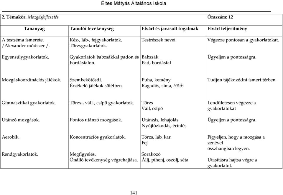 Puha, kemény Ragadós, sima, bökős Tudjon tájékozódni ismert térben. Gimnasztikai gyakorlatok. Törzs-, váll-, csípő gyakorlatok. Törzs Váll, csípő Lendületesen végezze a gyakorlatokat Utánzó mozgások.