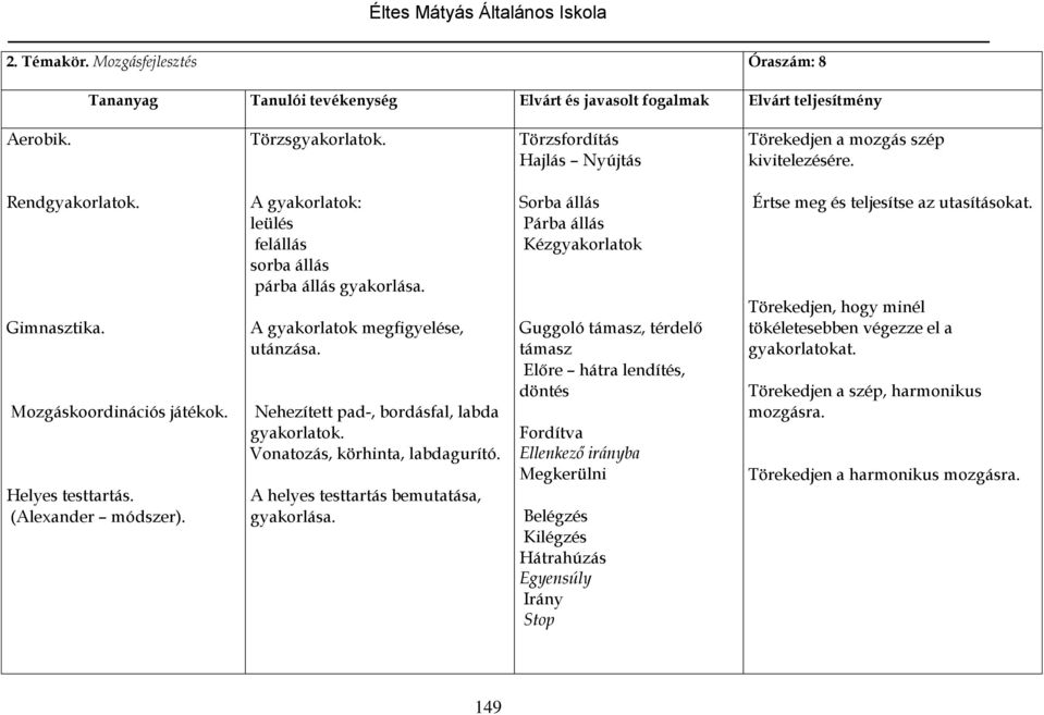 Vonatozás, körhinta, labdagurító. A helyes testtartás bemutatása, gyakorlása.