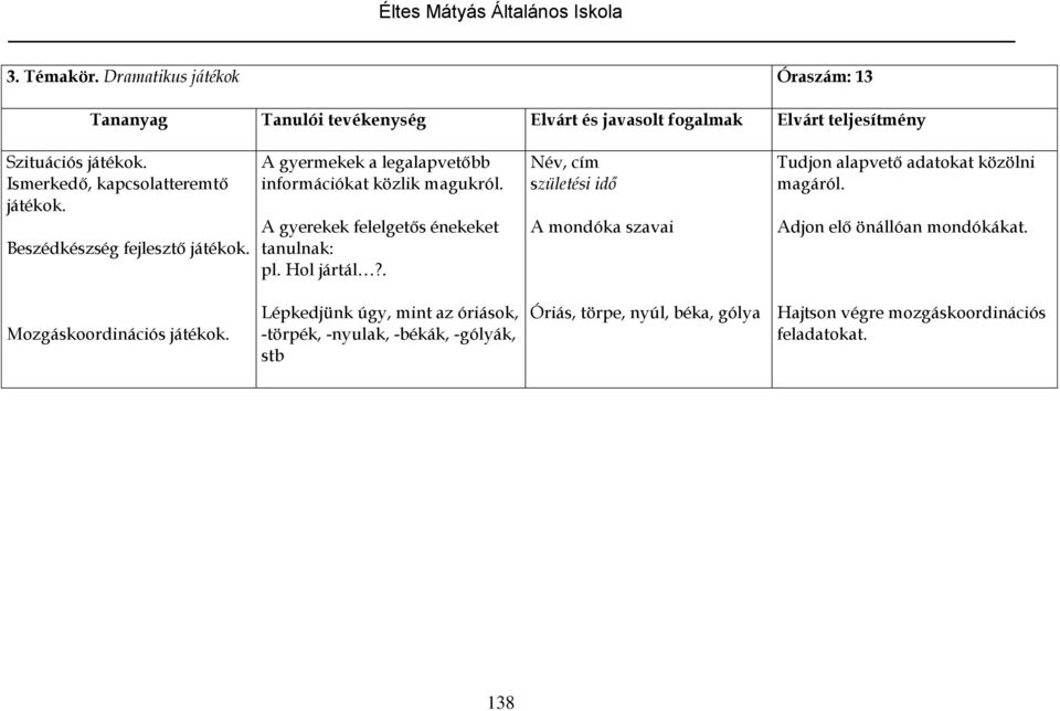 . Név, cím születési idő A mondóka szavai Tudjon alapvető adatokat közölni magáról. Adjon elő önállóan mondókákat.